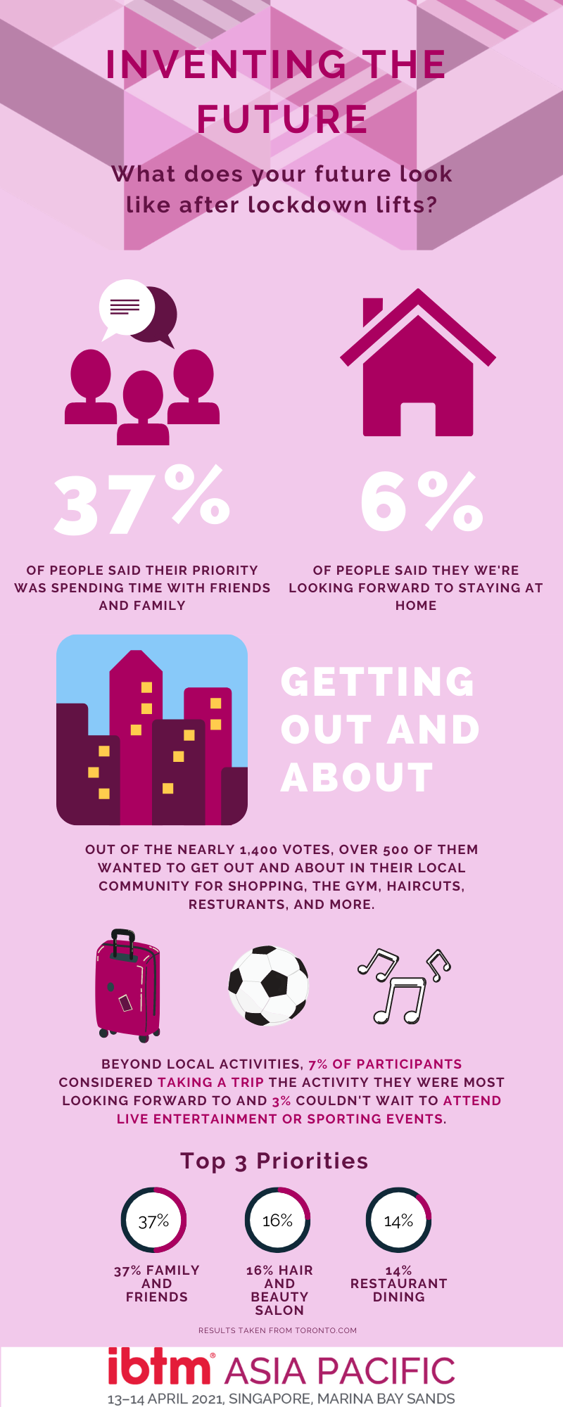 Infographic about what people are looking forward to after lockdown